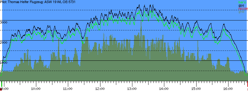 Barometer